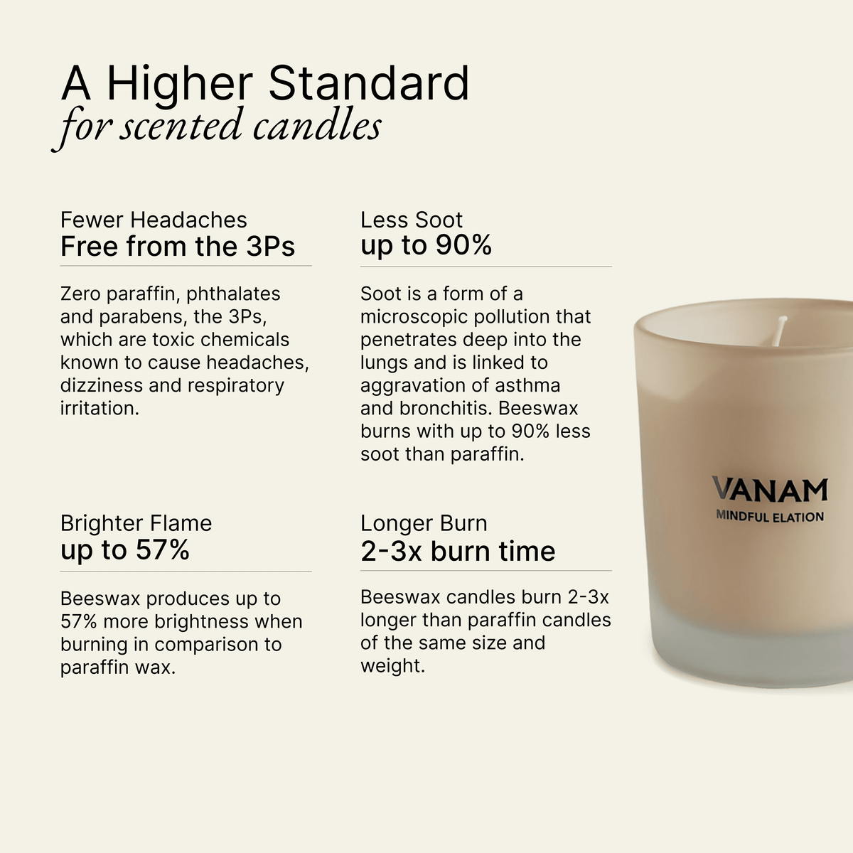 MINDFUL ELATION beeswax candle benefits detailed — VANAM