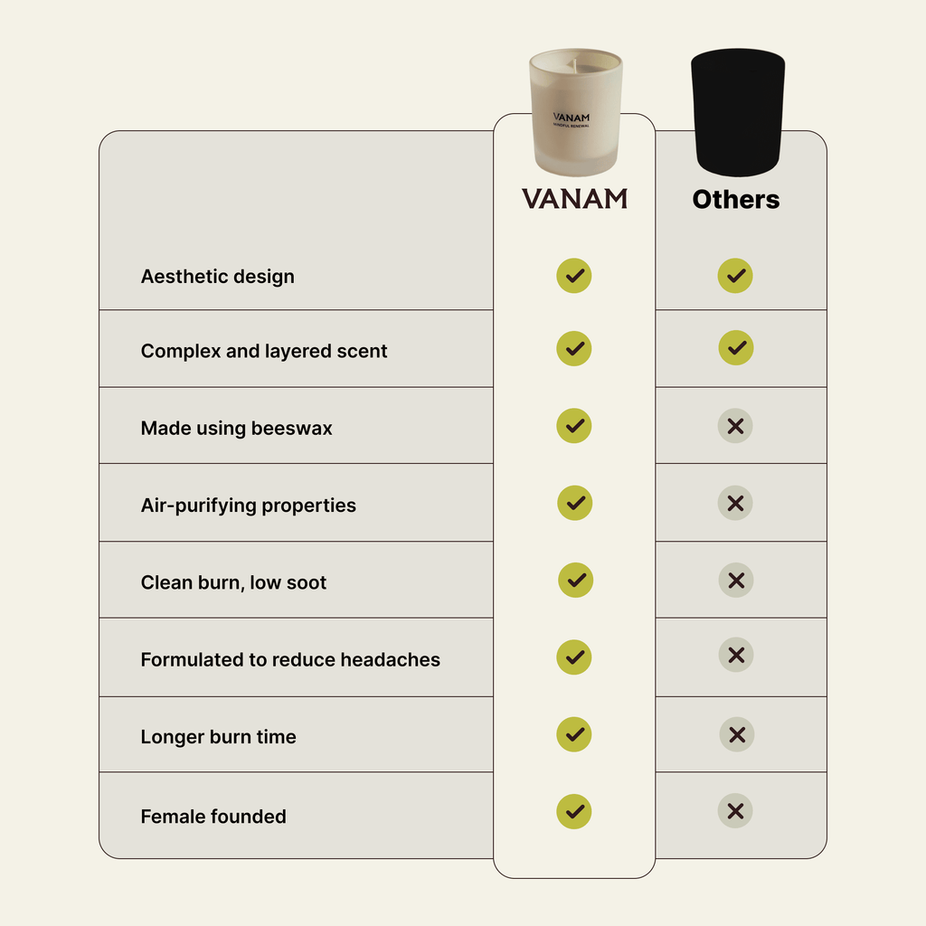 VANAM beeswax candle vs paraffin — less soot, cleaner burn, fewer headaches